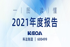 行戰(zhàn)略，深變革，業(yè)績攀新高 | 一圖讀懂科達(dá)制造2021年度報告